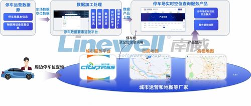 南威軟件集團(tuán)旗下泉港智慧停車(chē)數(shù)據(jù)要素產(chǎn)品在廣州數(shù)據(jù)交易所正式掛牌 引領(lǐng)數(shù)據(jù)要素市場(chǎng)化發(fā)展新篇章