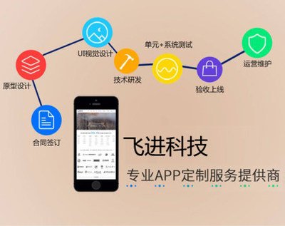 廣州App開發公司:電子商務app開發解決方案