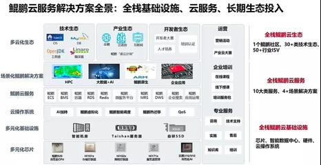 華為云賦能90后開發(fā)者，共筑移動(dòng)應(yīng)用未來(lái)新生態(tài)