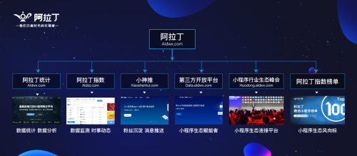 阿拉丁小程序完成6000萬(wàn)A輪融資，引領(lǐng)移動(dòng)應(yīng)用開發(fā)新浪潮